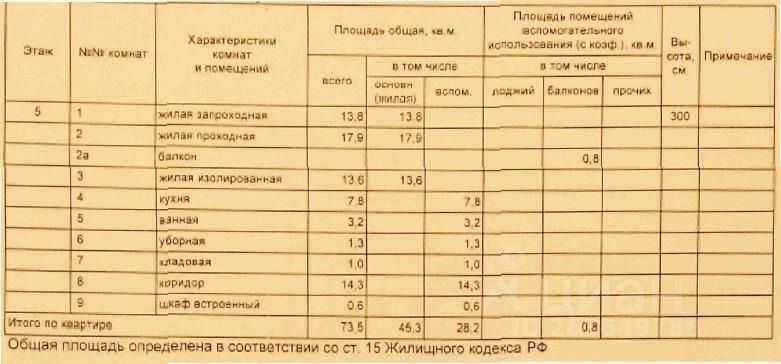 3-комнатная квартира, 74 м² — фотография 2